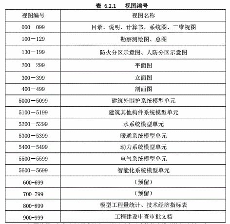 重磅发布!BIM行业标准《建筑工程设计信息模型制图标准》正式发布