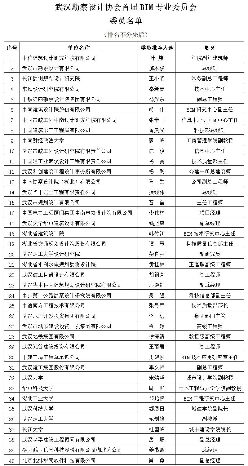 taptap免费下载首届BIM专业委员会组成名单