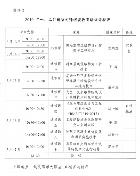 关于举办全市2019年度一、二级注册结构师专业技术继续教育培训班的通知