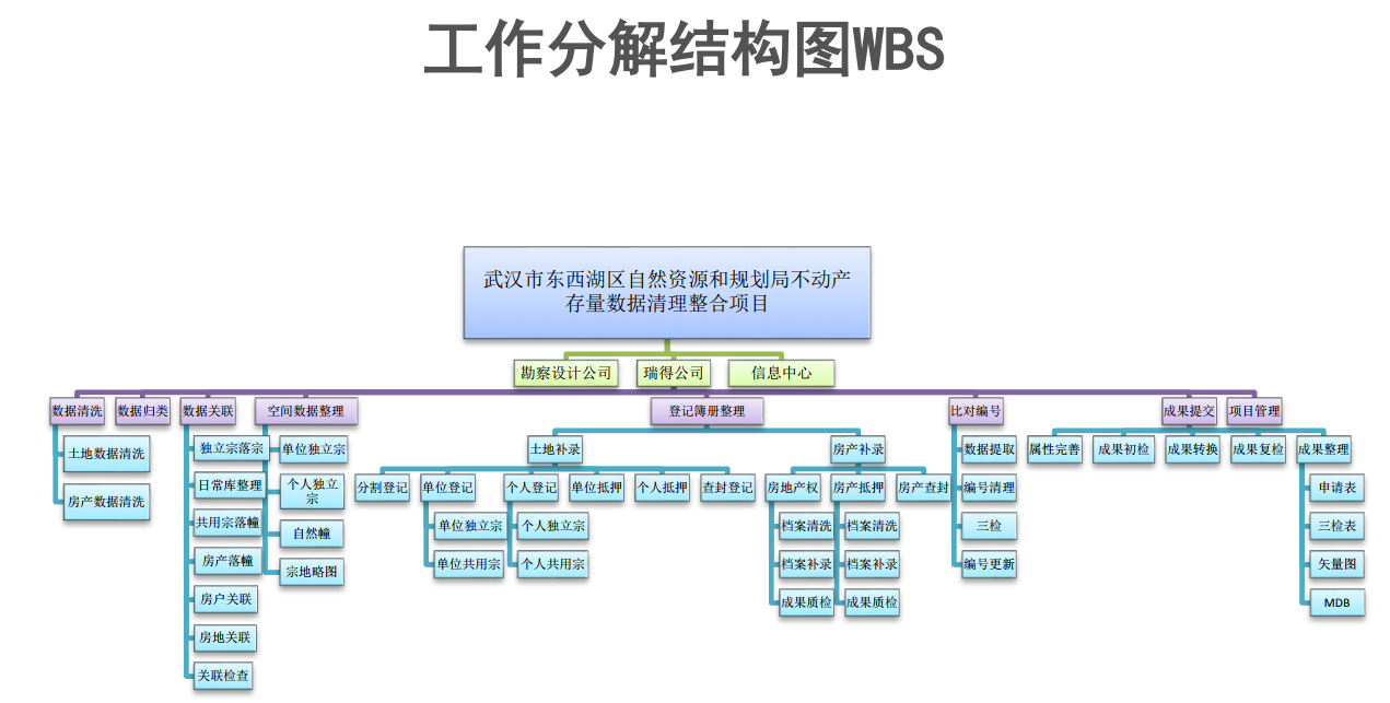 2022中国地理信息产业大会召开武勘公司获颁多个奖项