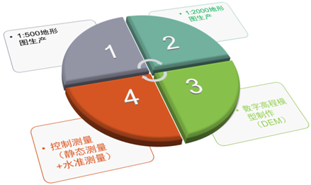 2022中国地理信息产业大会召开武勘公司获颁多个奖项