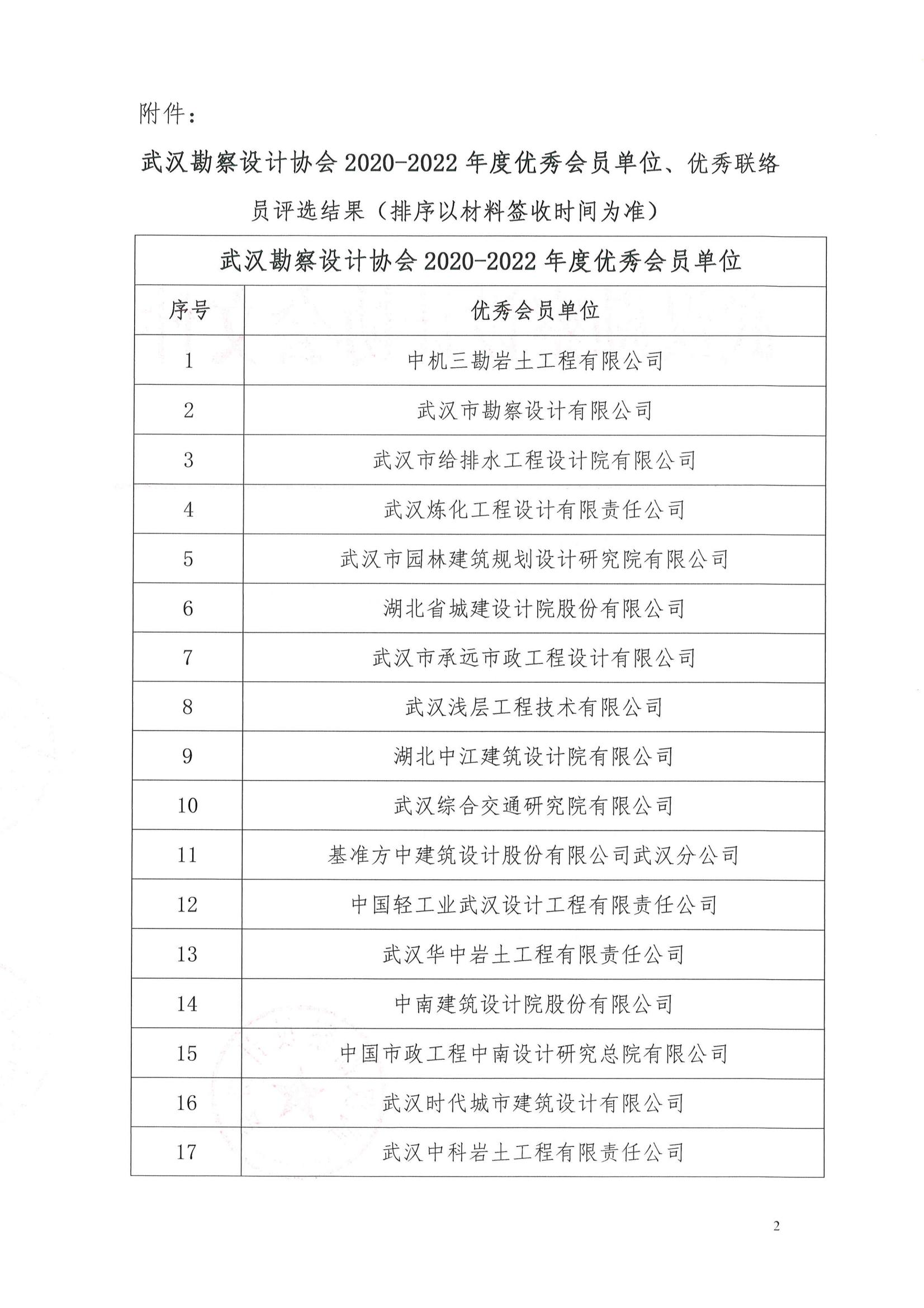 关于taptap免费下载2020-2022年度优秀会员单位、优秀联络员评选结果的公告