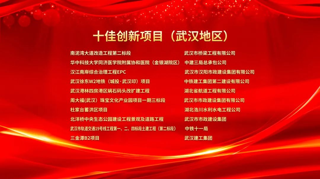 2023武汉建筑及勘察设计行业劳动竞赛“双十佳”表彰暨2024“双十佳”活动启动大会隆重举行