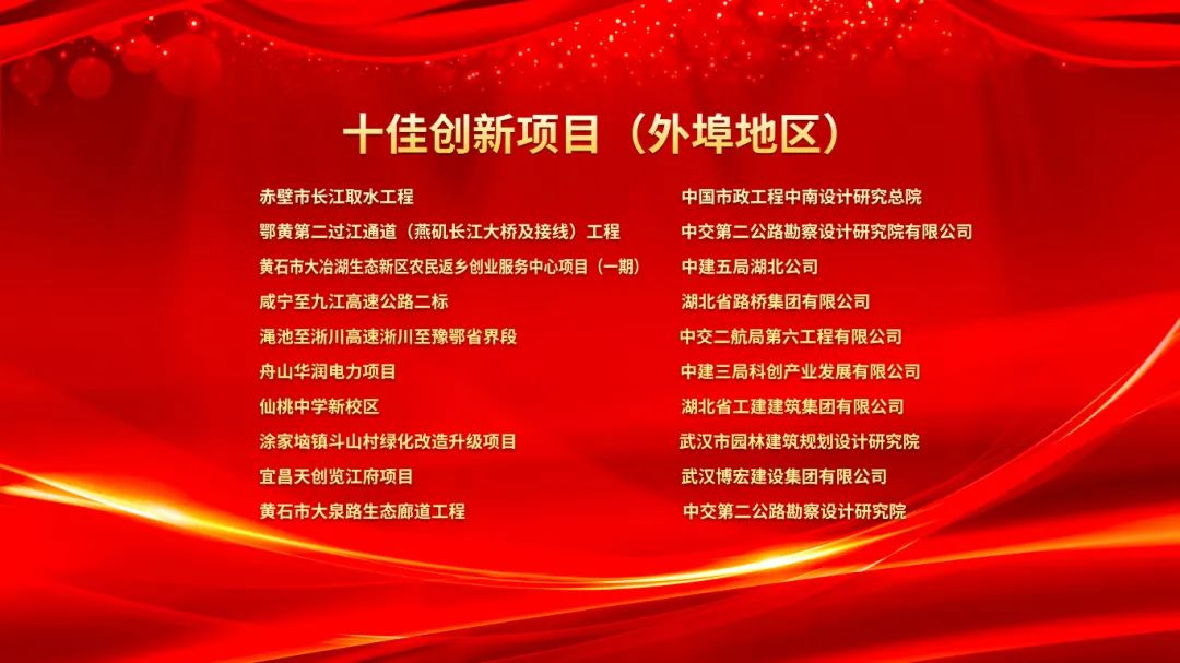 2023武汉建筑及勘察设计行业劳动竞赛“双十佳”表彰暨2024“双十佳”活动启动大会隆重举行