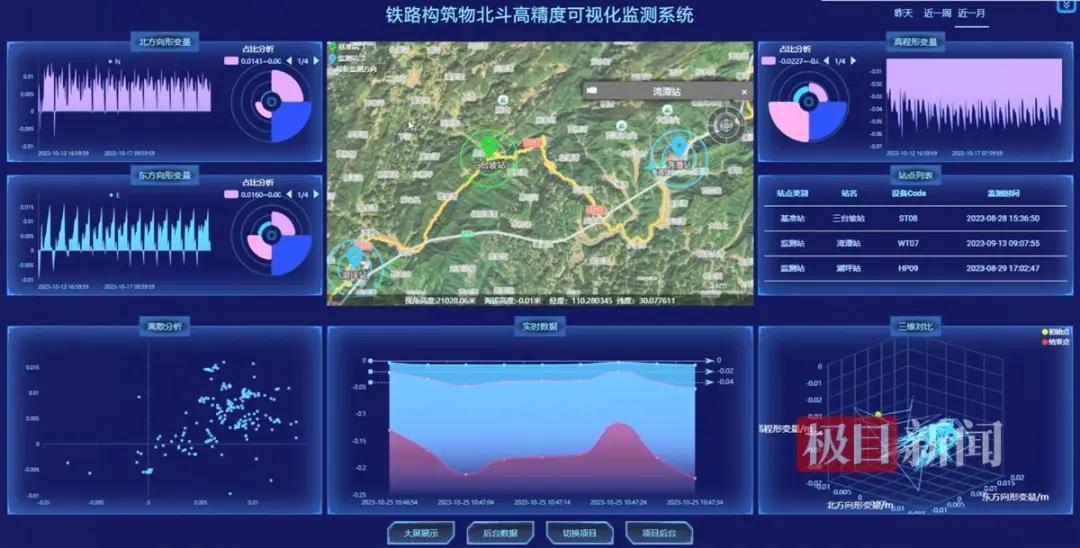 领跑数智化变革，铁四院研发“数字地球”勘测千山万水