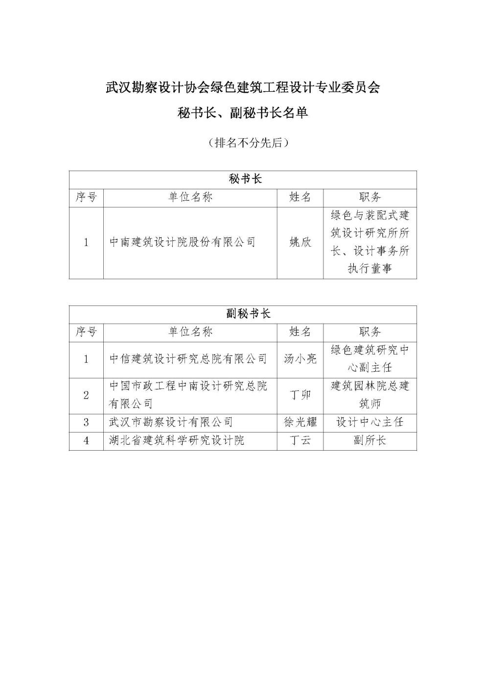 绿色建筑工程设计专业委员会组成名单