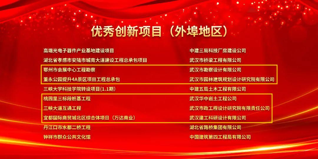 武汉建筑及勘察设计行业劳动竞赛“双十佳”活动推进会暨2024年度表彰会隆重举行